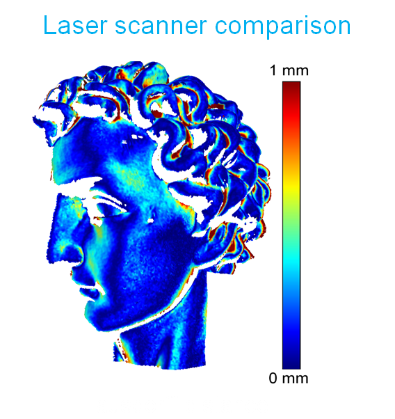 laser-comparison