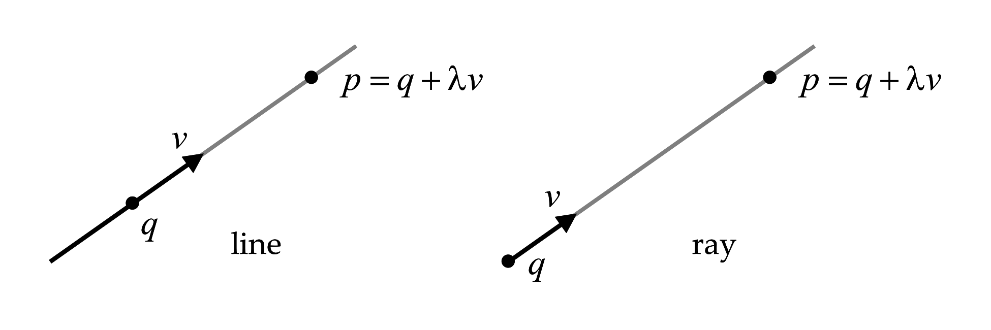 parametric-line